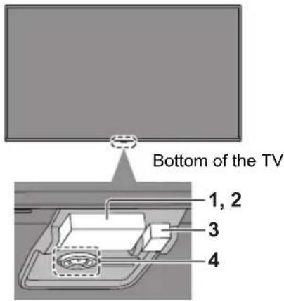 Bottom of the TV 1, 2 3 4
