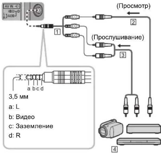 AV IN 1 2 (Просмотр) (Прослушивание) 3,5 мм a: L b: Видео c: Заземление d: R