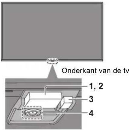 PANASONIC TX-65LXX889 - Indicator/Bedieningspaneel - 1