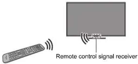Remote control signal receiver