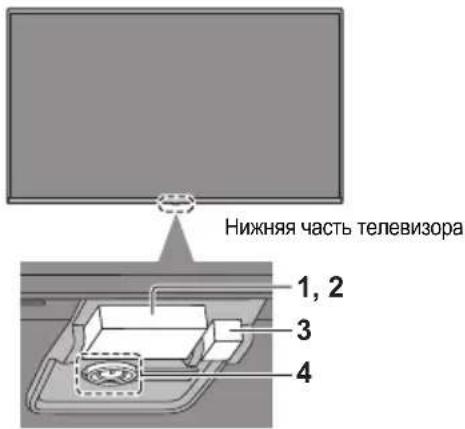 Нижняя часть телевизора 1, 2 3 4
