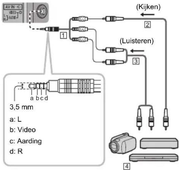 AV IN VIDEO R3 Kijken 2 (Luisteren) 1 3 3,5 mm a: L b: Video c: Aarding d: R 4