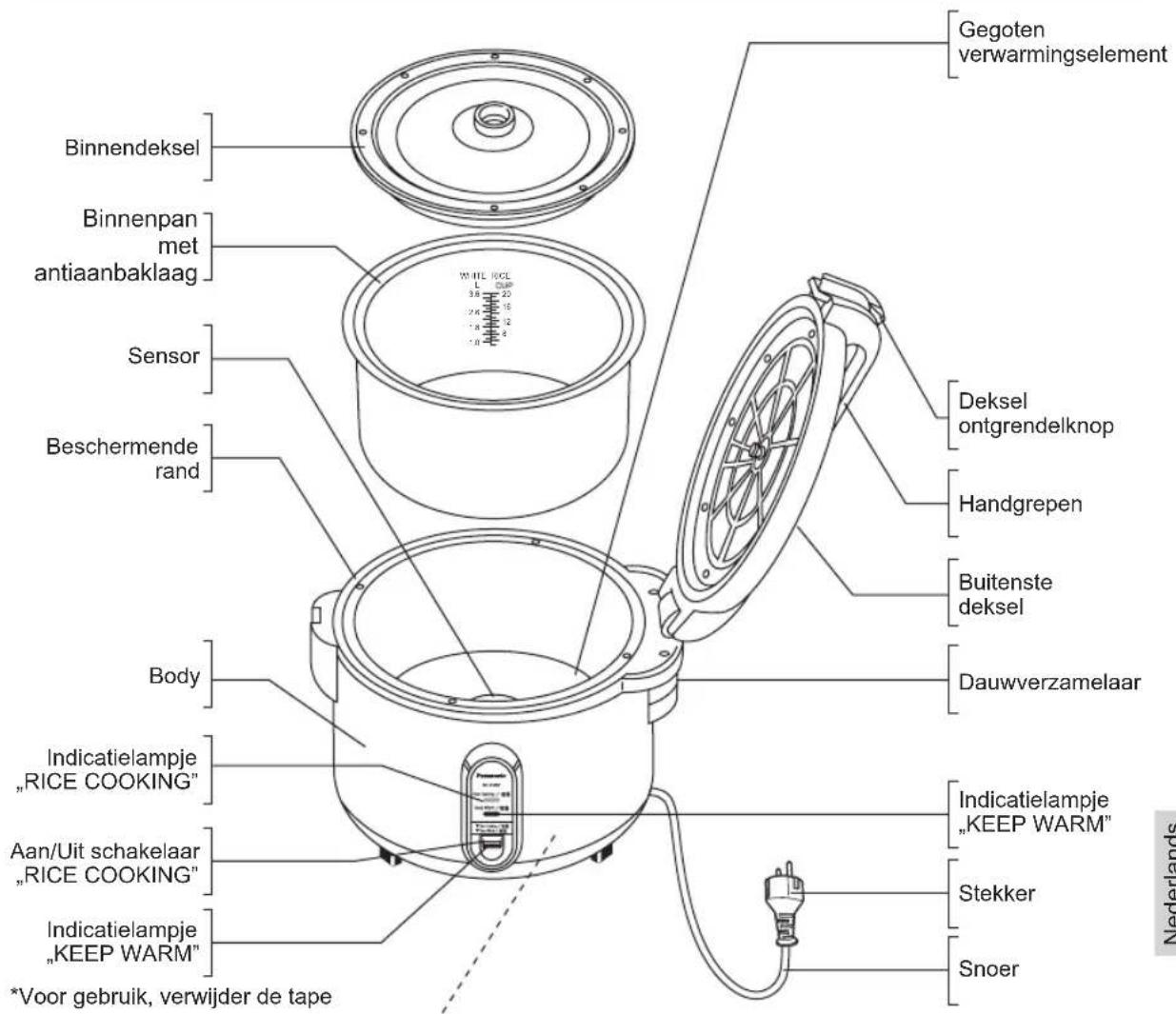 Binnendeksel Binnenpan met antiaanbaklaag Sensor Beschermende rand Body Indicatielampje „RICE COOKING" Aan/Uit schakelaar „RICE COOKING" Indicatielampje „KEEP WARM" *Voor gebruik, verwijder de tape Gegoten verwarmingselement Deksel ontgrendelknop Handgrepen Buitenste deksel Dauwverzamelaar Indicatielampje „KEEP WARM" Stekker Snoer Nederlands