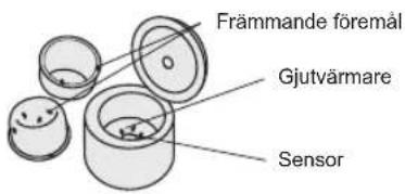 Främmande föremål Gjutvärmare Sensor