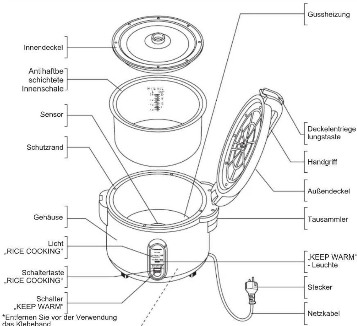Gussheizung Innendeckel Antihaftbe schichtete Innenschale Sensor Schutzrand Gehäuse Licht „RICE COOKING“ Schaltertaste „RICE COOKING“ Schalter „KEEP WARM“ *Entfernen Sie vor der Verwendung das Klebeband Deckelentriege lungstaste Handgriff Außendeckel Tausammler "KEEP WARM" - Leuchte Stecker Netzkabel