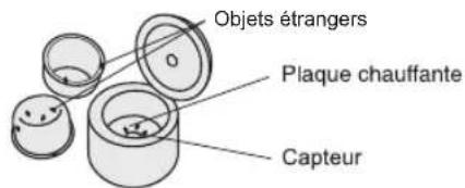 Objets étrangers Plaque chauffante Capteur