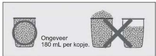 Ongeveer 180 mL per kopje.