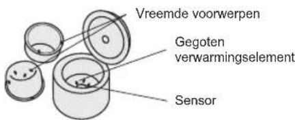 Vreemde voorwerpen Gegoten verwarmingselement Sensor