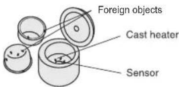 Foreign objects Cast heater Sensor