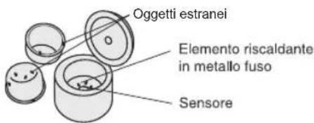 Oggetti estranei Elemento riscaldante in metallo fuso Sensore