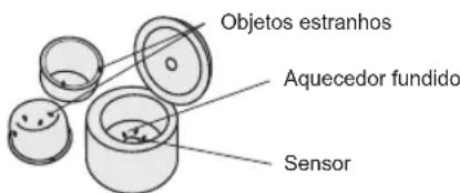 Objetos estranhos Aquecedor fundido Sensor