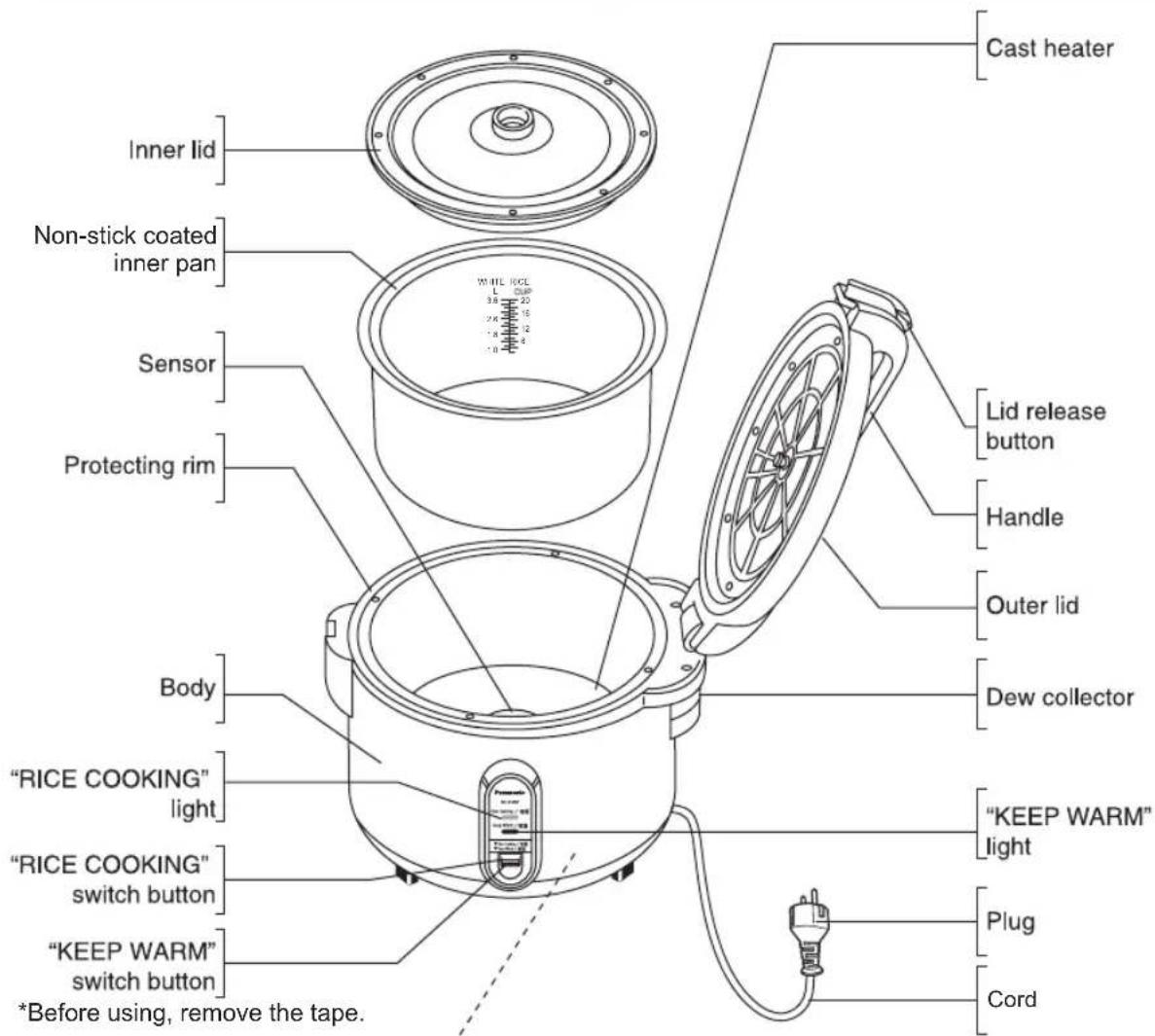Inner lid Non-stick coated inner pan Sensor Protecting rim Body "RICE COOKING" light "RICE COOKING" switch button "KEEP WARM" switch button *Before using, remove the tape. White rice L 0.58 3.8 20 2K 18 1.8 12 1.8 4 Cast heater Lid release button Handle Outer lid Dew collector "KEEP WARM" light Plug Cord