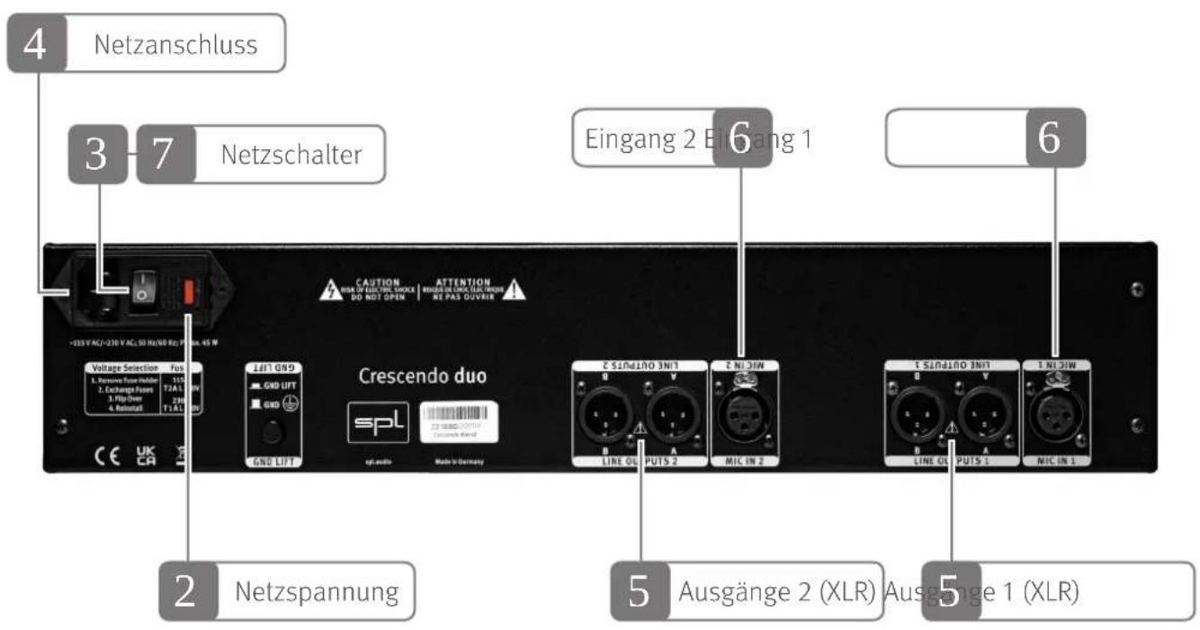 4 Netzanschluss 3 7 Netzschalter -125 V ACI-230 V ACI: 50 Hz/50 Hz: 45 W Voltage Selection Fus 1. Electronic Power Input 125 2. Exchange Power 72 A L 3. Flip Drive 280 4. Reinstalled 11 A L NETZANSLUS CAUTION ATTENTION RIDE OF REDTING STOCK DO NOT OPEN NE PAS OUVER Eingang 2 Eingang 1 6 Crescendo duo SPL GND LIFT spL audio Made in Germany LINE OL PUTS 2 MIC IN 2 LINE OL PUTS 1 MIC IN 1 2 Netzspannung 5 Ausgänge 2 (XLR) Ausgänge 1 (XLR)
