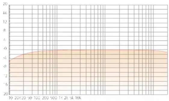 SPL Iron - Sidechain-Filter / External Sidechain - 1