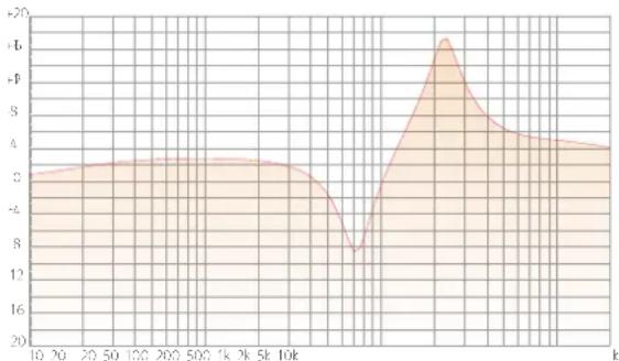 SPL Iron - Sidechain-Filter / External Sidechain - 5