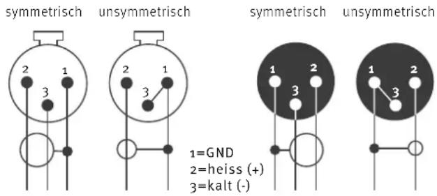 SPL Iron - XLR Ein- und Ausgangsbuchsen - 1