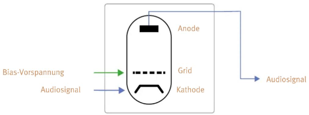 SPL Iron - Tube Bias - 1