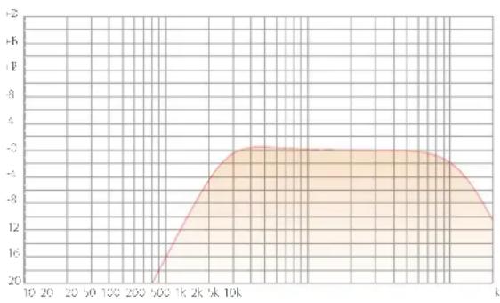 SPL Iron - Sidechain-Filter / External Sidechain - 4