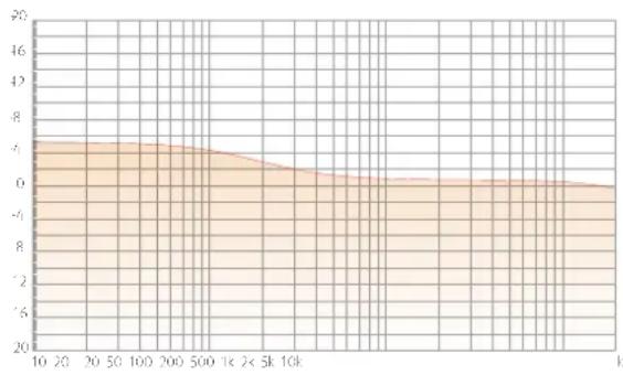 SPL Iron - Sidechain-Filter / External Sidechain - 2