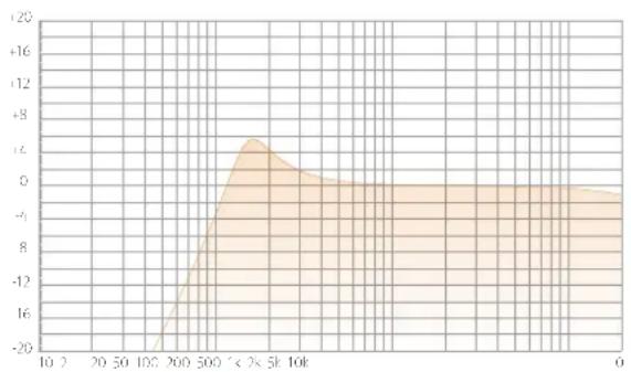SPL Iron - Sidechain-Filter / External Sidechain - 3