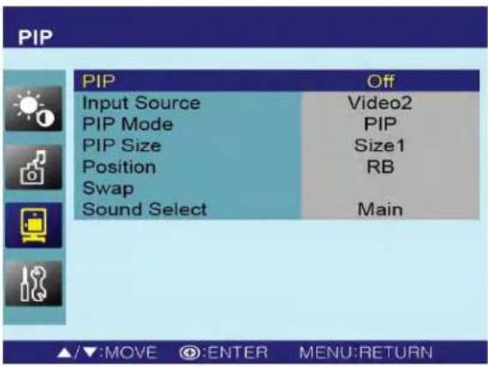 PIP PIP Off Input Source Video2 PIP Mode PIP PIP Size Size1 Position RB Swap Sound Select Main