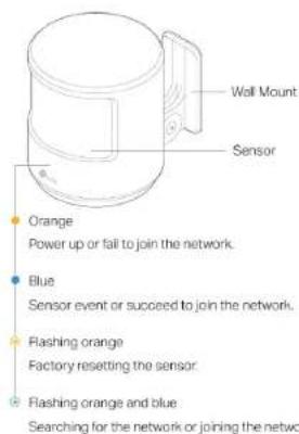 Wall Mount Sensor Orange Power up or fall to join the network. Blue Sensor event or succeed to join the network. Flashing orange Factory resetting the sensor. Flashing orange and blue Searching for the network or joining the netwo