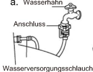 a. Wassermann Anschluss Wasserversorgungsschlauch