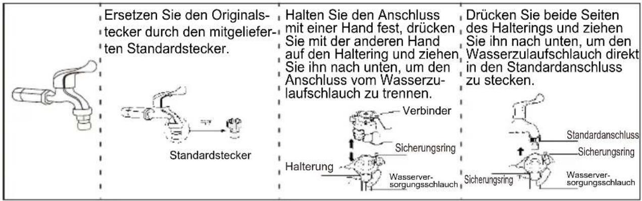 Ersetzen Sie den Originalstecker durch den mitgelieferten Standardstecker. Standardstecker Halten Sie den Anschluss mit einer Hand fest, drücken Sie mit der anderen Hand auf den Haltering und ziehen Sie ihn nach unten, um den Anschluss vom Wasserzulaufschlauch zu trennen. Drücken Sie beide Seiten des Halterings und ziehen Sie ihn nach unten, um den Wasserzulaufschlauch direkt in den Standardanschluss zu stecken. Verbinder Sicherungsring Halterung Wasserver-sorgungsschlauch Standardanschluss Sicherungsring Wasserver-sorgungsschlauch