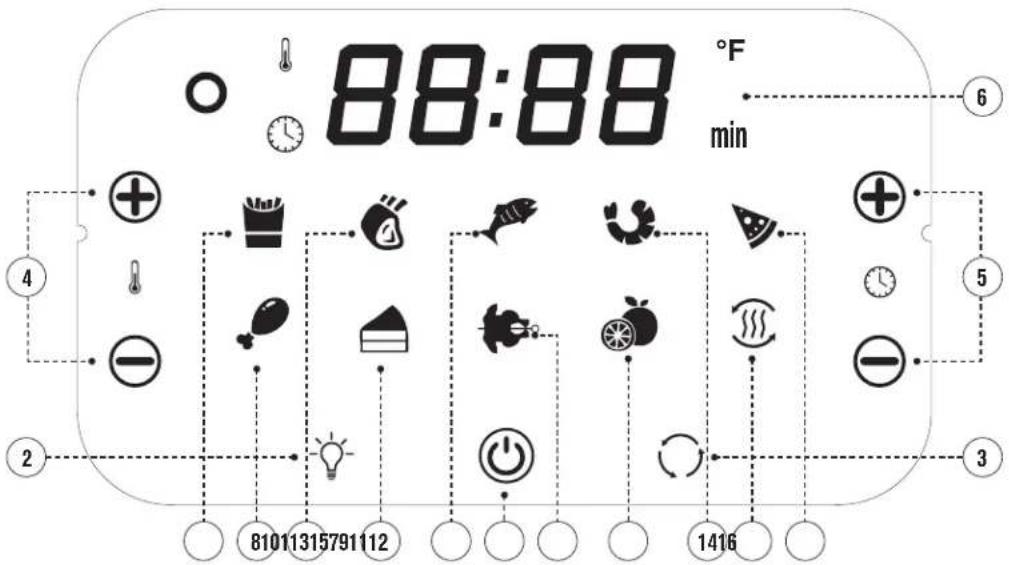 88:88 °F min 6 4 5 2 3 81011315791112 1416