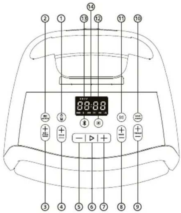 14 12 11 10 8:8:8 + - + - + - + - 3 4 5 6 7 8 9
