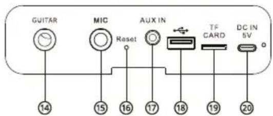 GUITAR MIC Reset AUX IN TF CARD DC IN 5V 14 15 16 17 18 19 20