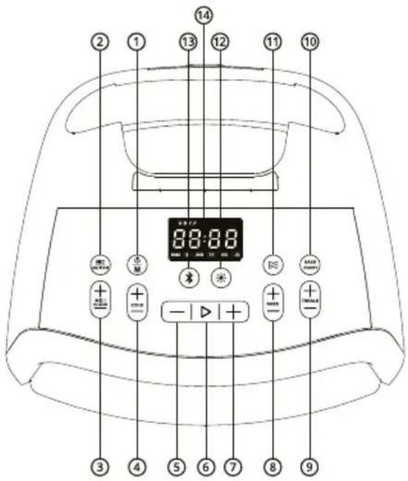 14 12 11 10 88:88 + - + - + - + - + - 3 4 5 6 7 8 9