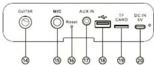 GUITAR MIC Reset AUX IN TF CARD DC IN 5V 14 15 16 17 18 19 20