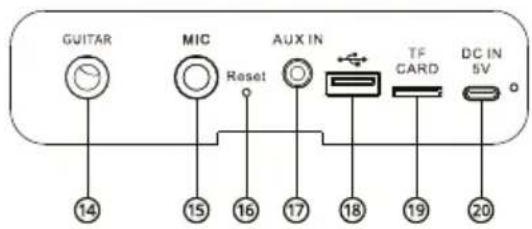GUITAR MIC Reset AUX IN TF CARD DC IN 5V 14 15 16 17 18 19 20