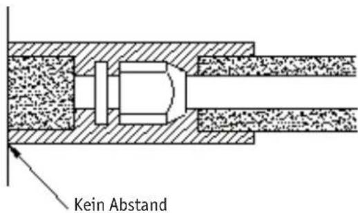 Kein Abstand