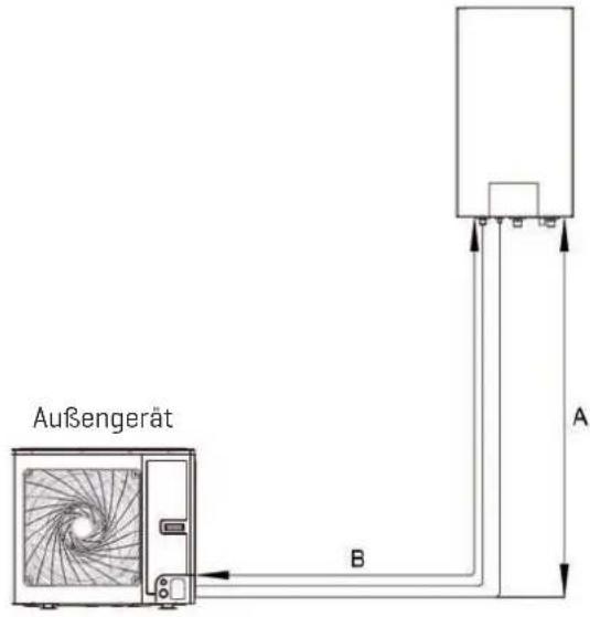 Außengerät A B