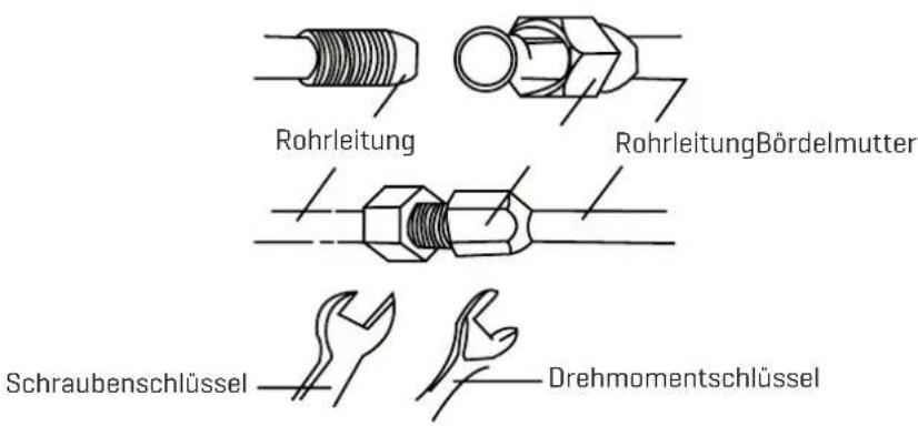 Rohrleitung RohrleitungBördelmutter Schraubenschlüssel Drehmomentschlüssel