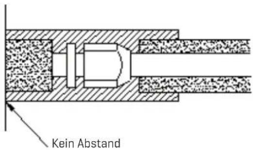 Kein Abstand