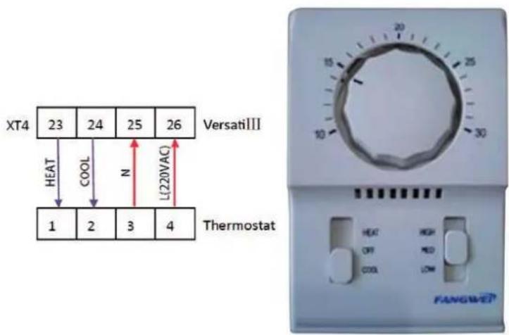 XT4 23 24 25 26 HEAT COOL N L(220VAC) VersatiIII 1 2 3 4 Thermostat FANGWEI