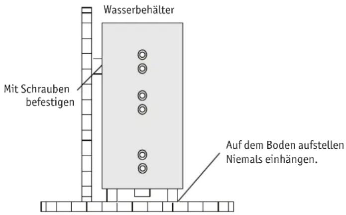 Wasserbehälter Mit Schrauben befestigen Auf dem Boden aufstellen Niemals einhängen.