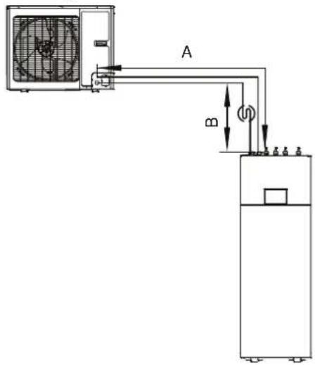 A B