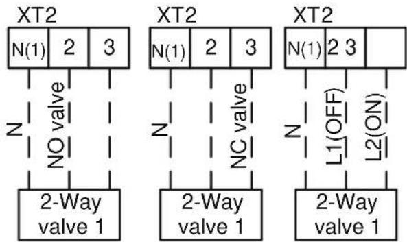 graph TD subgraph XT2 A["N(1)"] --> B["2"] B --> C["3"] D["N"] --> E["NO valve"] F["2-Way valve 1"] --> G end subgraph XT2 H["N(1)"] --> I["2"] I --> J["3"] K["N"] --> L["NC valve"] M["2-Way valve 1"] --> N end subgraph XT2 O["N(1)"] --> P["2"] P --> Q["3"] R["N"] --> S["NC valve"] T["L1(OFF) & L2(O…