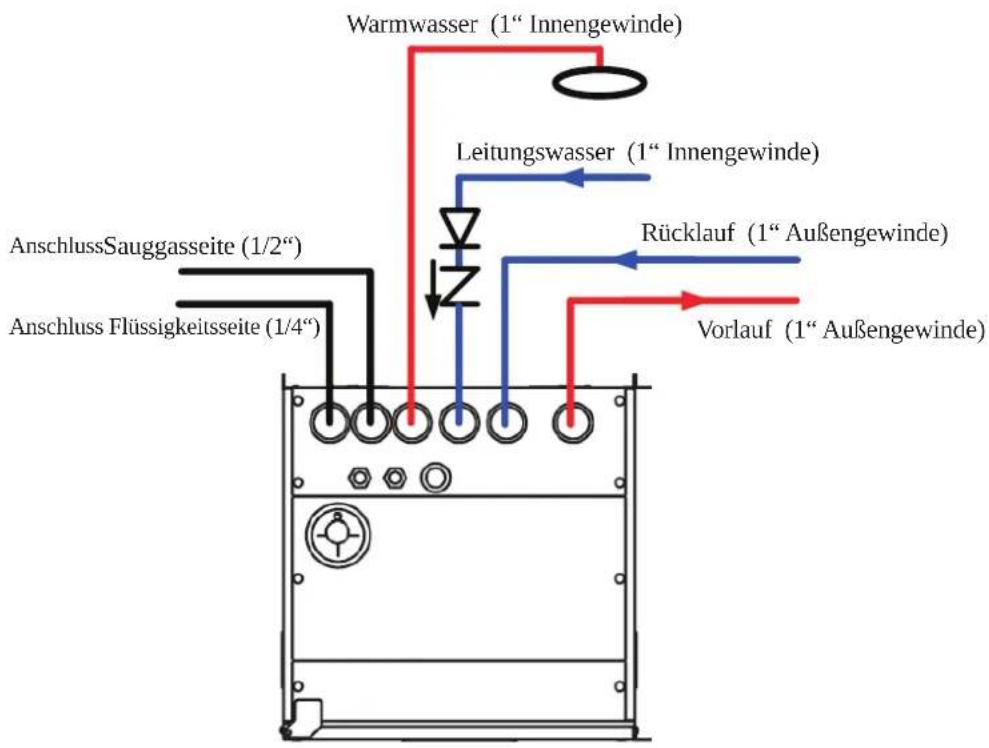 graph TD A["Warmwasser (1" Innengewinde)"] --> B["Leitungswasser (1" Innengewinde)"] B --> C["Rücklauf (1" Außengewinde)"] C --> D["Vorlauf (1" Außengewinde)"] E["Anschluss Sauggasseite (1/2")"] --> F["Anschluss Flüssigkeitsseite (1/4")"] F --> G["Anschluss Sauggasseite…