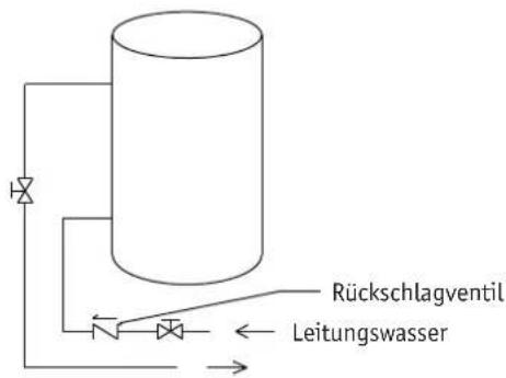 Rückschlagventil Leitungswasser