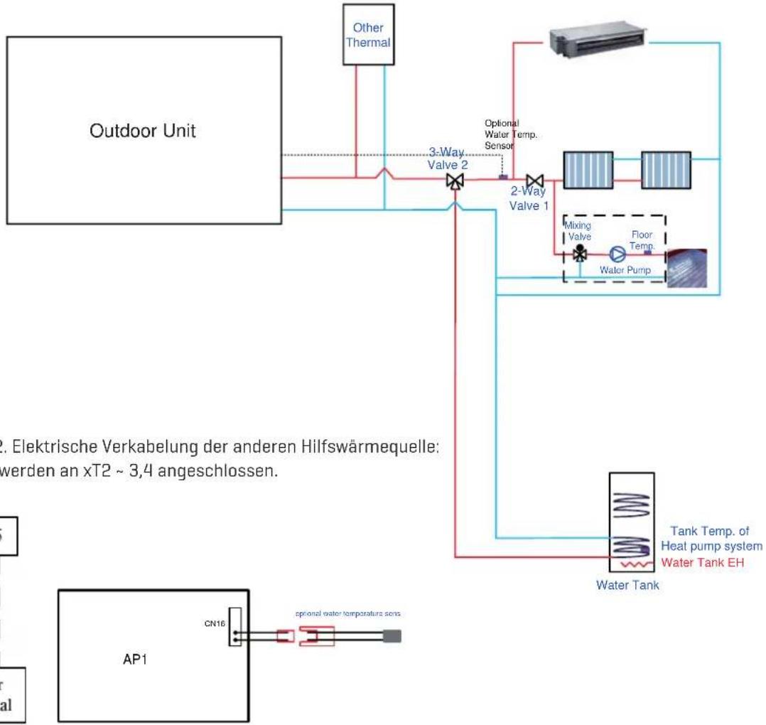 graph TD A["Outdoor Unit"] --> B["3-Way Valve 2"] B --> C["2-Way Valve 1"] C --> D["Mixing Valve"] C --> E["Floor Temp."] C --> F["Water Pump"] D --> G["Tank Temp. of Heat pump system"] E --> G F --> G G --> H["Water Tank EH"] I["Other Thermal"] --> B J["AP1"] --> K["CN16"] K --> L["optional water t…