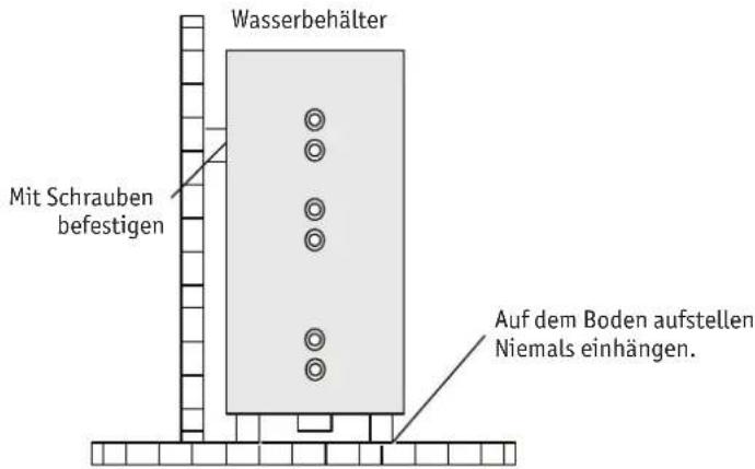 Wasserbehälter Mit Schrauben befestigen Auf dem Boden aufstellen Niemals einhängen.