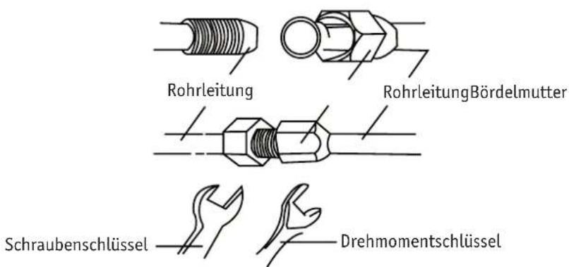 Rohrleitung RohrleitungBördelmutter Schraubenschlüssel Drehmomentschlüssel
