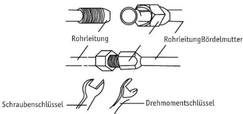Rohrleitung RohrleitungBördelmutter Schraubenschlüssel Drehmomentschlüssel