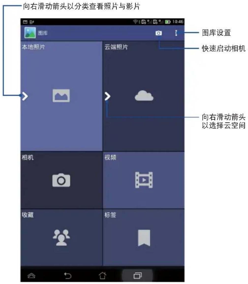 向右滑动箭头以分类查看照片与影片 图库 本地照片 云端照片 图库设置 快速启动相机 向右滑动箭头 以选择云空间 相机 视频 收藏 标签