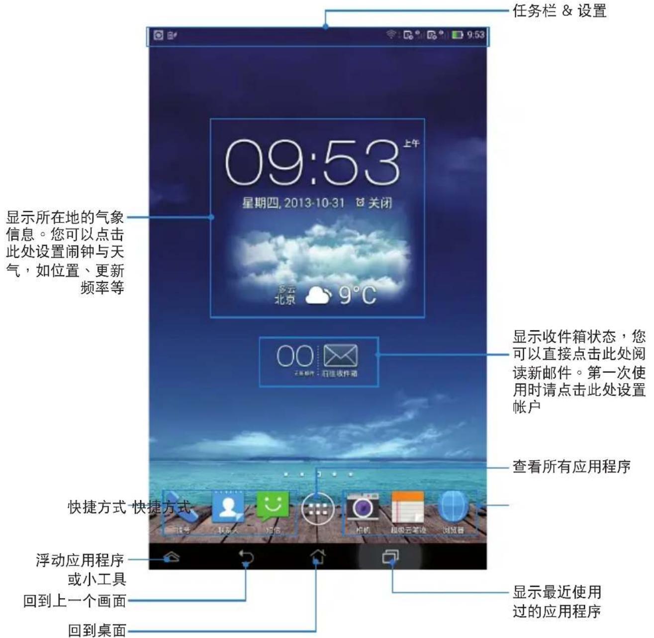 任务栏 & 设置 09:53 星期四, 2013-10-31 ② 关闭 显示所在地的气象信息。您可以点击此处设置闹钟与天气, 如位置、更新频率等 显示收件箱状态, 您可以直接点击此处阅读新邮件。第一次使用时请点击此处设置帐户 查看所有应用程序 快捷方式 快捷方式 浮动应用程序或小工具 回到上一个画面 回到桌面 显示最近使用过的应用程序